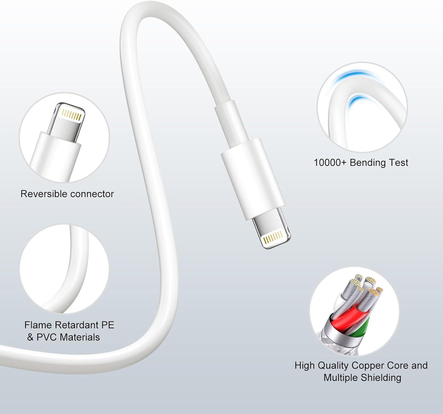 Charger for Phone 14 Fast Charging, 20W USB C Wall Charger Block with 6FT Long Charging Cord Cable for Phone 14 Charger/14/13/12/11/Xr/Xs/X and More (20W Charger-2Pack-6Ft)
